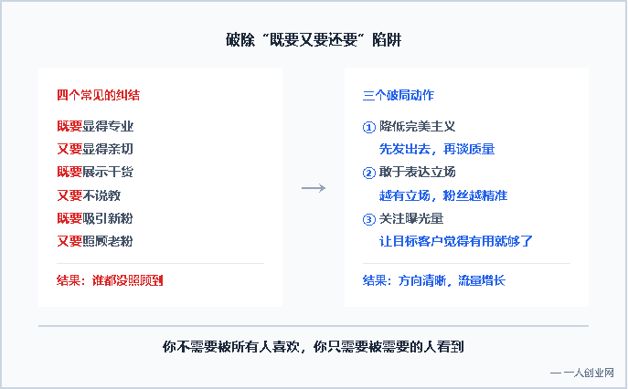 做IP两年还做不起来？因为你搞错了唯一的目的 | 一人创业网