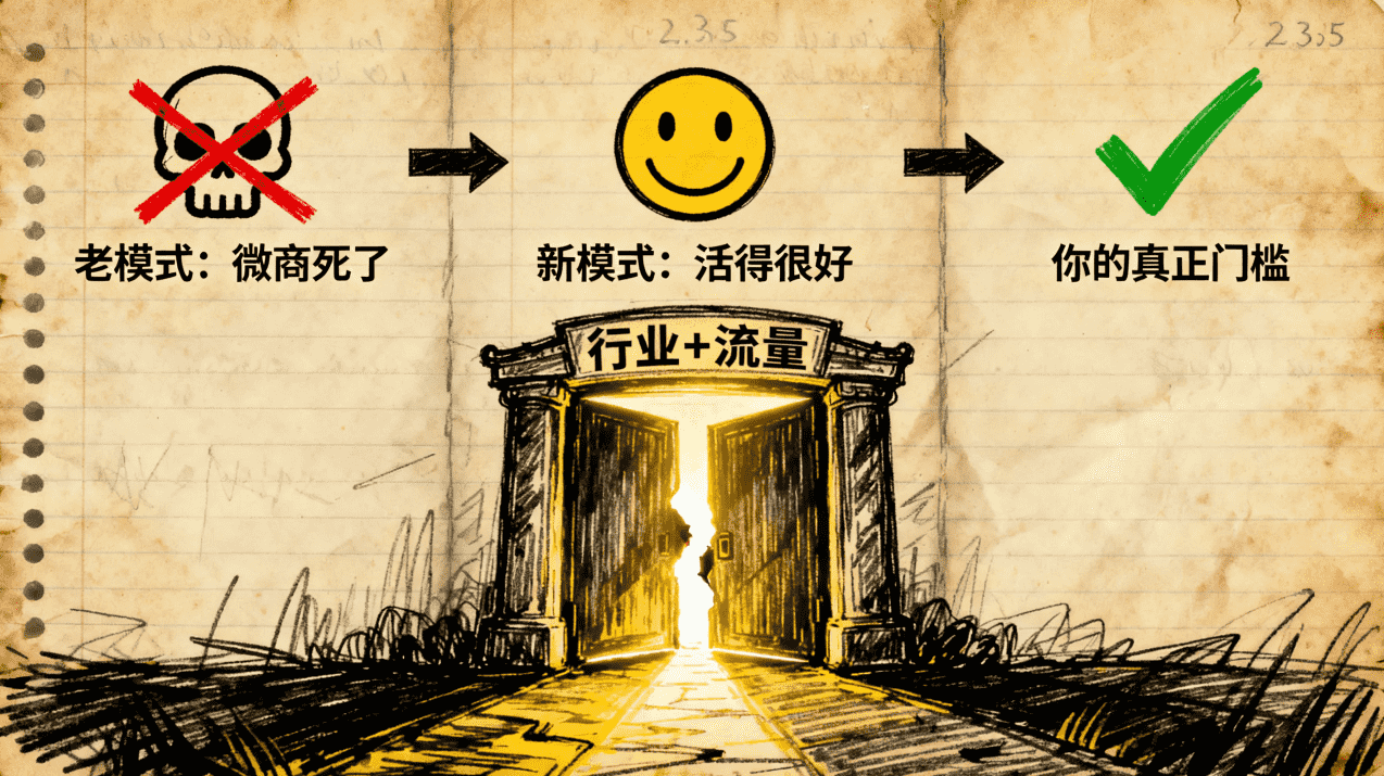 原来微商没死，新微商模式只是在水下闷声发财 | 一人创业网 | Y121