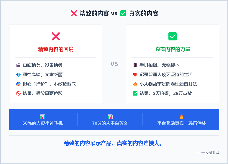 实体店做短视频，确定性最高的不是“拍得好”，是小人物故事 | 一人创业网