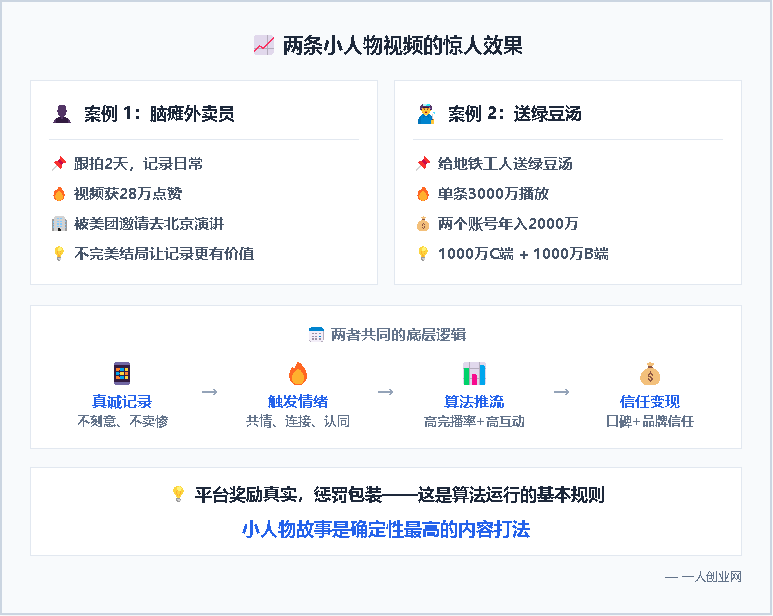 实体店做短视频，确定性最高的不是“拍得好”，是小人物故事 | 一人创业网
