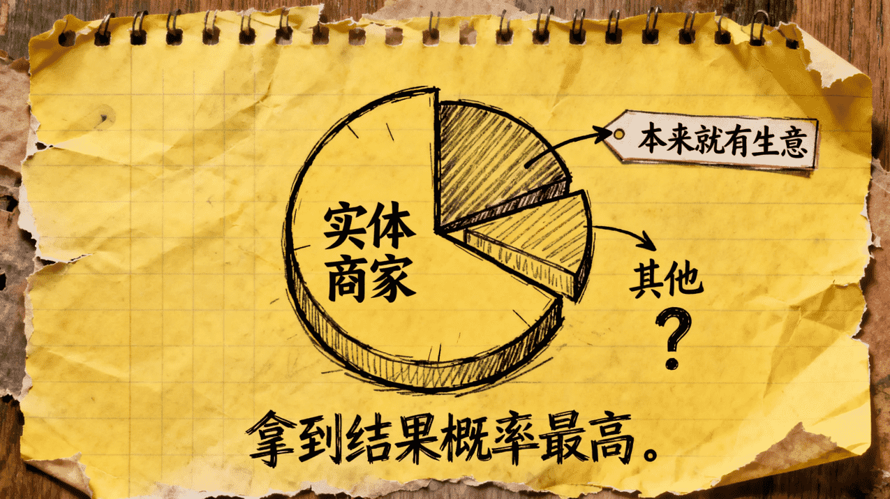网红创业的尽头，是做线下实体 | 一人创业网 | Y120