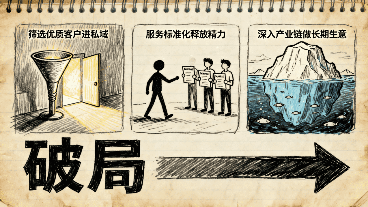 美业代播代运营，一年大几百万利润如何做到的？ | 一人创业网 | Y124
