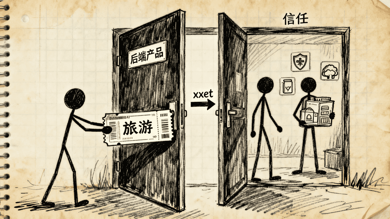 中老年旅游不赚钱？换个思路，把旅游变成银发经济的信任品 | 一人创业网 | Y123