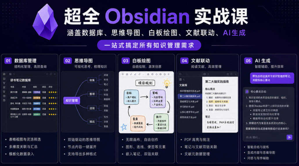 超全Obsidian实战教程 - 2026最新指南 | 一人创业网