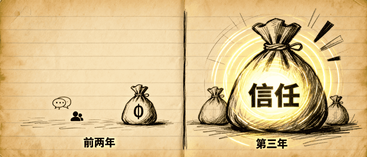 一个十几万粉的博主，靠“社群”沉淀了2万人，年入百万 | 一人创业网