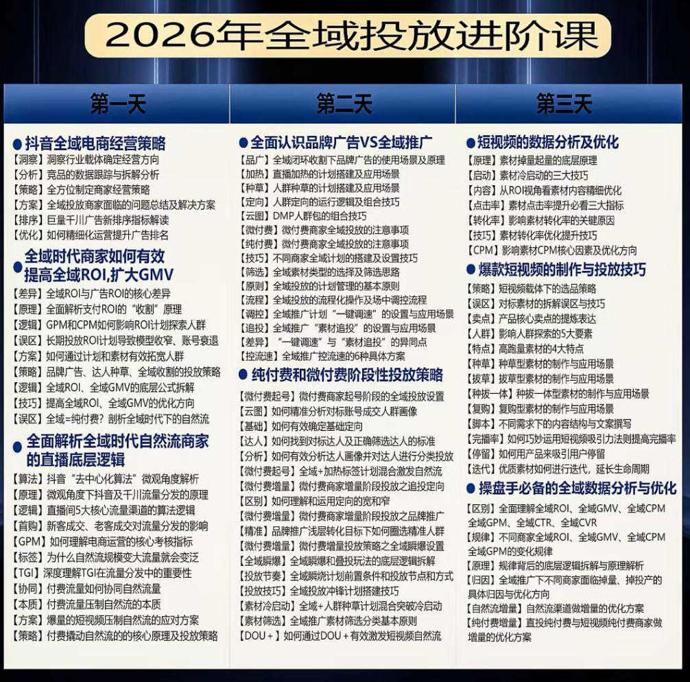 千川扫地僧2026抖音全域投放进阶课 - 从策略布局到数据运营全流程指南 | 一人创业网