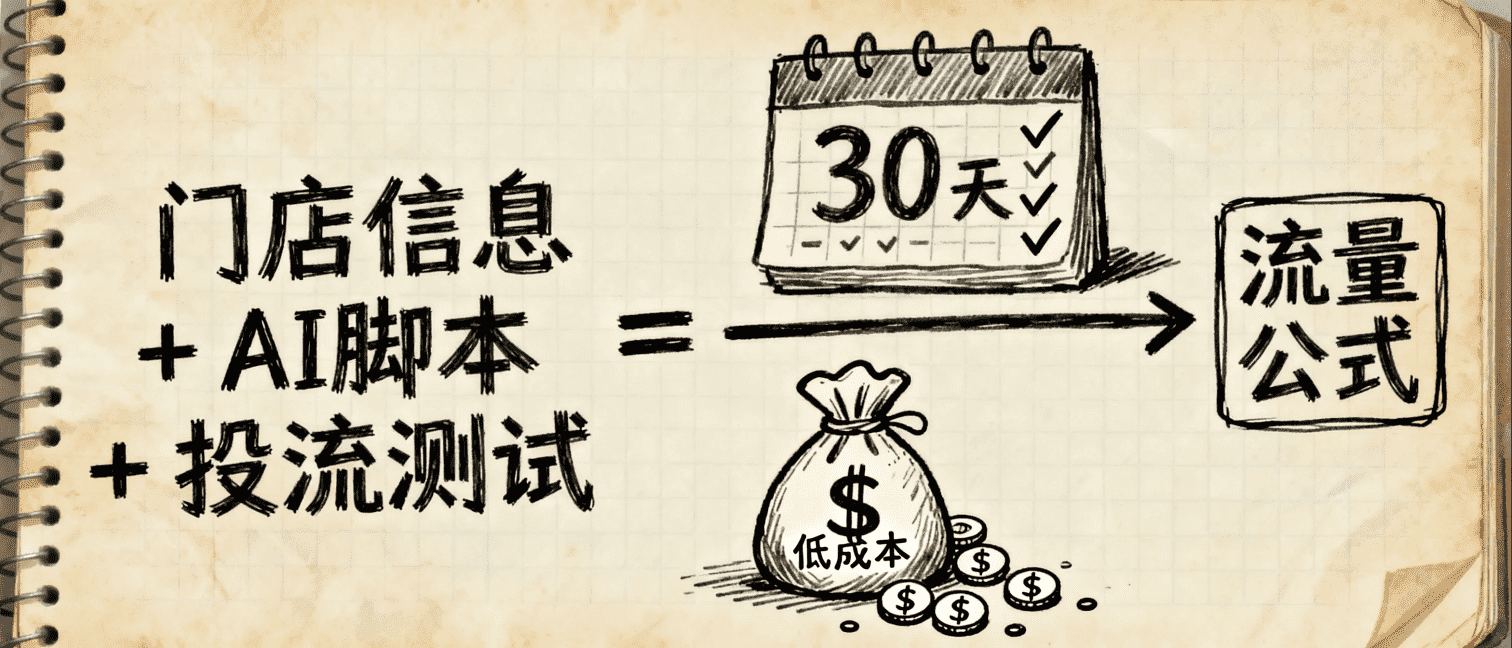 实体门店老板做IP的正确打法：先求流量框架，再做创始人IP | 一人创业网